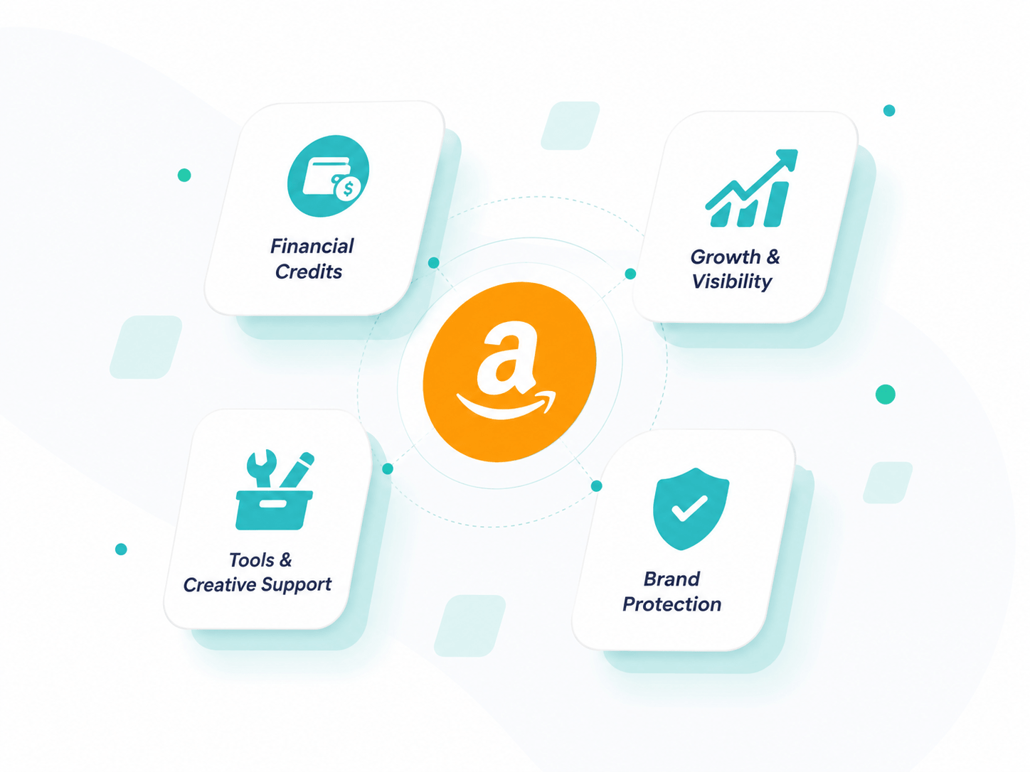 Amazon launch support