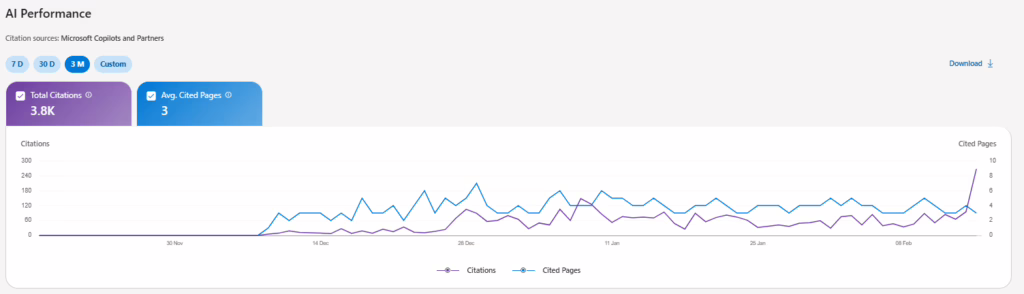 ai performance dashboard