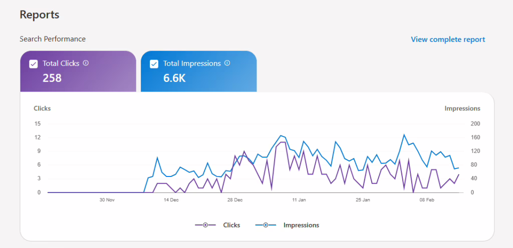 bing webmaster dashboard