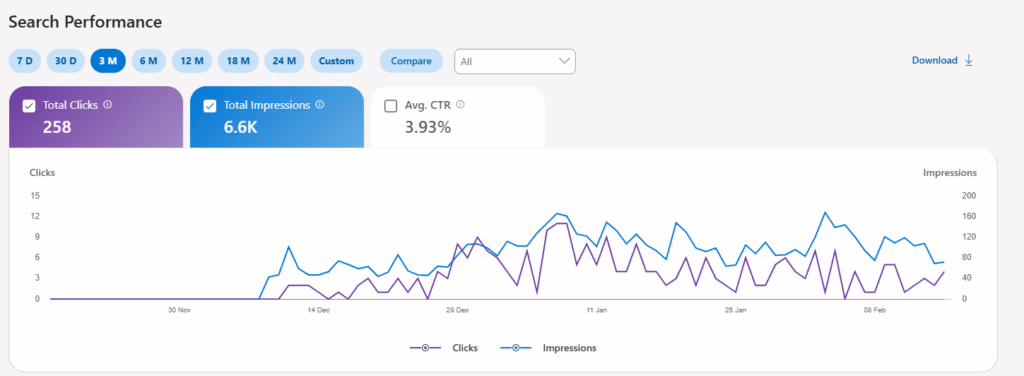 performance dashboard