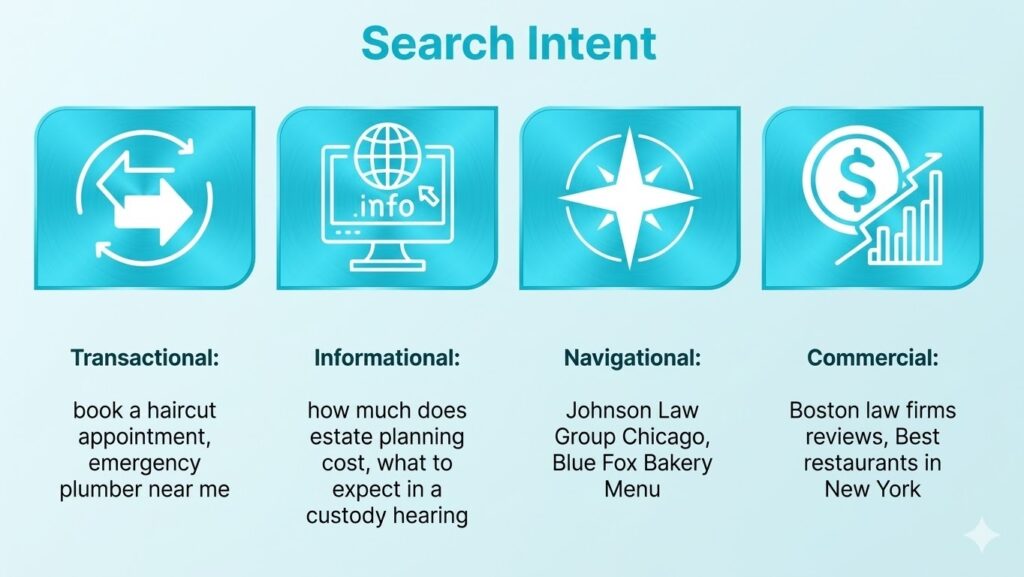 search intent