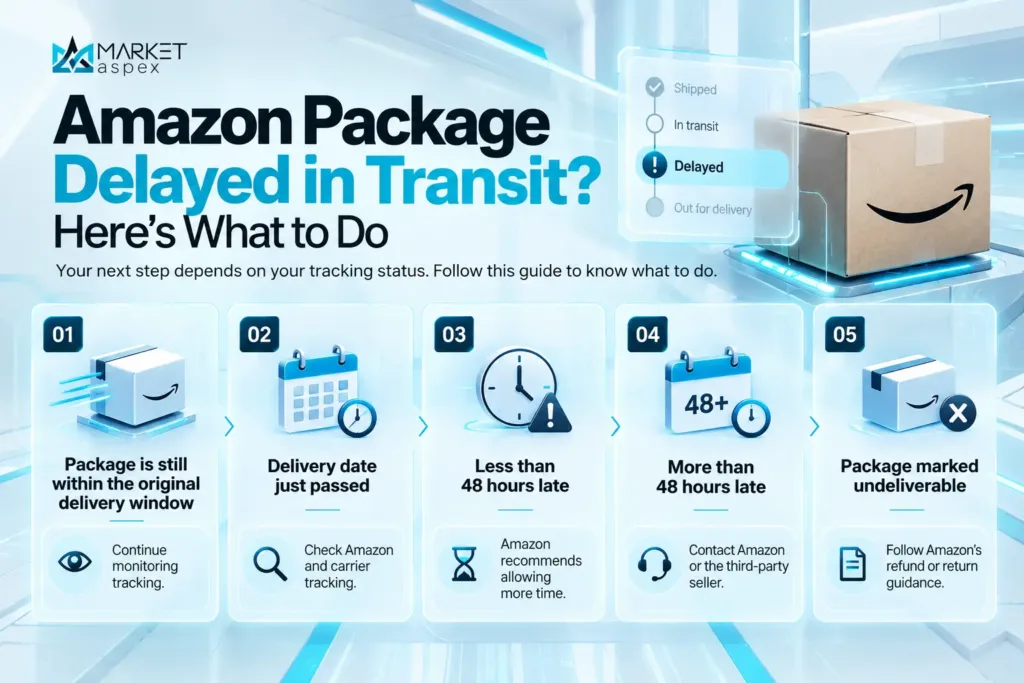 what to do when amazon package get delayed in transit