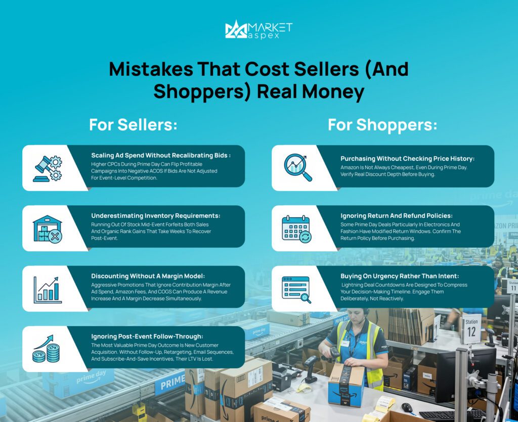 mistakes that cost sellers and shoppers real money on prime day